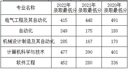 沈阳工程学院2023年专升本招生简章发布!!!(含招生计划以及学费标准)(图2)