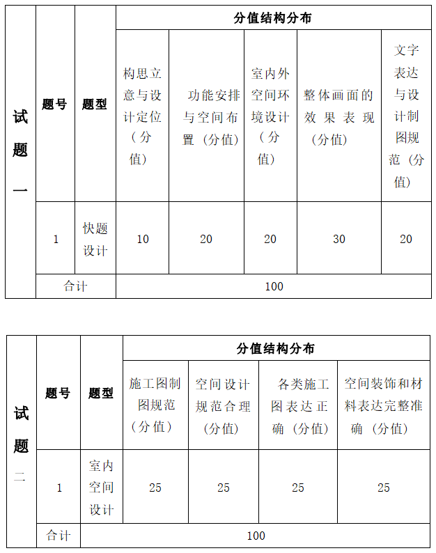 2022年湖南信息学院专升本环境设计专业《快题设计》考试大纲(图2)