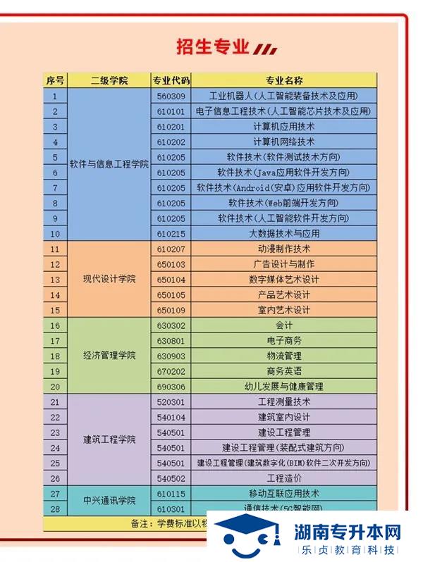 2021年湖南软件职业学院单独招生简章(图1)