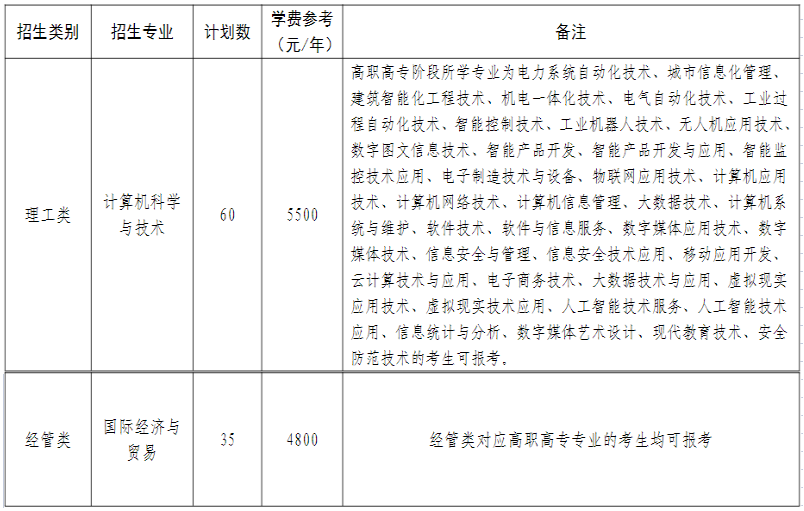 2023年湖州学院退役大学生士兵免试专升本招生简章公布(图1)