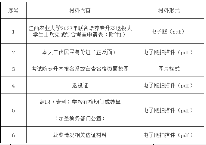 江西农业大学2023年联合培养专升本退役大学生士兵免试招生工作简章(图2)