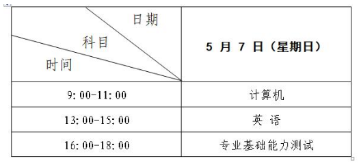 2023年兰州工商学院专升本招生简章(图1)