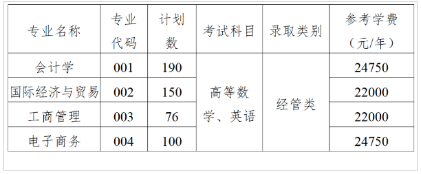 2023年上海财经大学浙江学院专升本招生简章(图1)