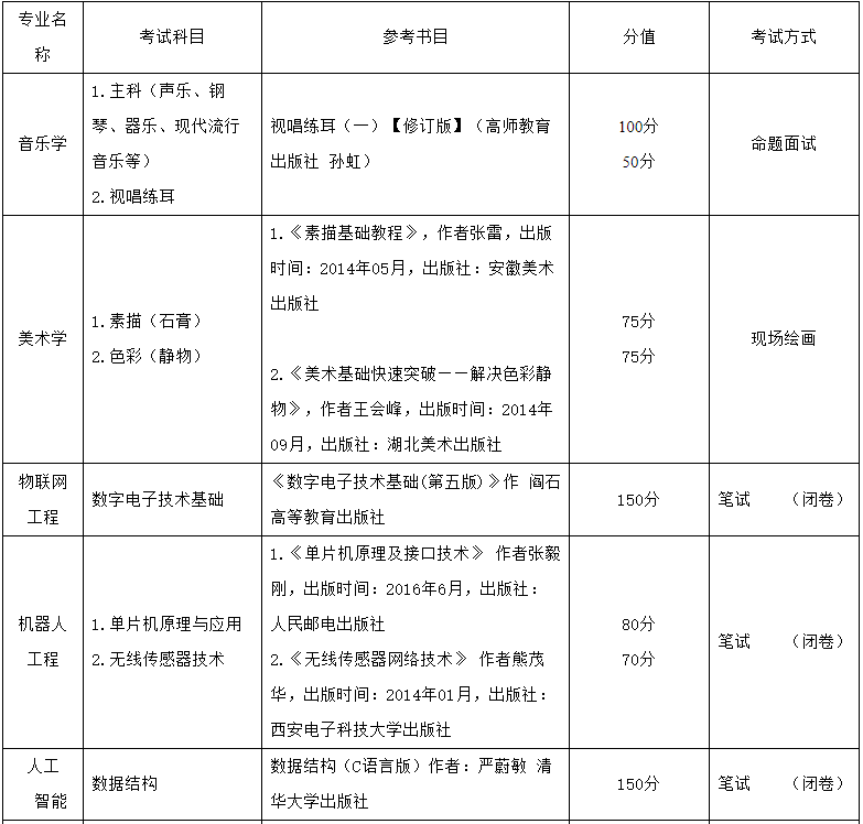 凯里学院2023年“专升本”招生章程发布!(含招生计划和学费)(图2)