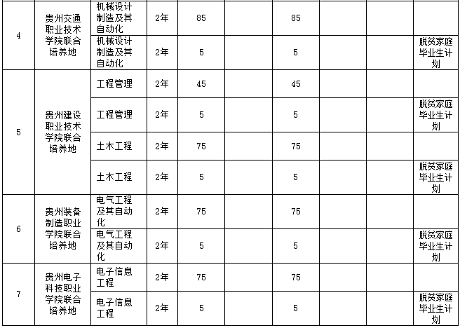 贵州师范大学2023年专升本招生章程发布!(含招生计划)(图2)