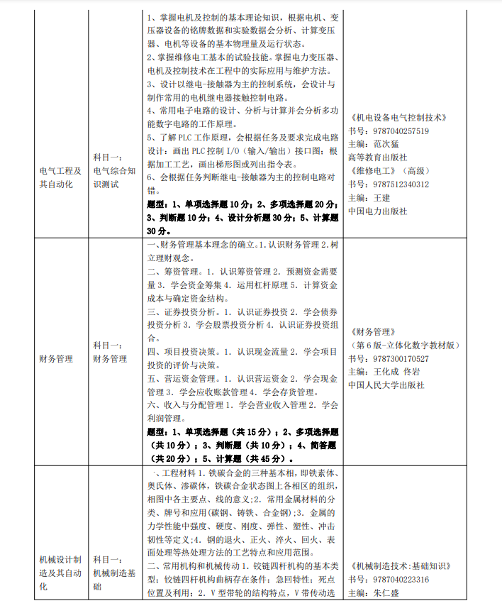 2023年三江学院五年一贯制高职“专转本”考试（考查）内容(图8)