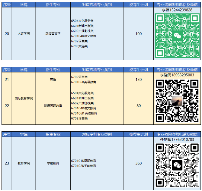 2023年青岛恒星科技学院专升本自荐生报名及综合能力测试公告