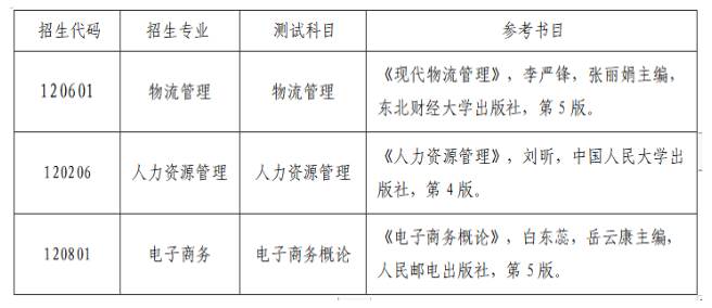2023年山东管理学院专升本退役大学生士兵考生免试招生方案(图2)