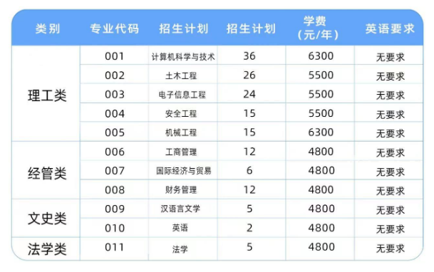 2023年温州理工学院退役大学生士兵免试专升本招生章程(图1)