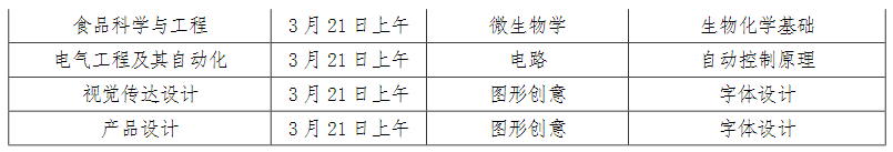 2023年济宁学院专升本专业综合能力测试实施方案(图2)