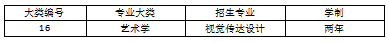 2023年山西应用科技学院专升本退役大学生士兵免于文化课考试职业技能综合考查工作方案(图21)