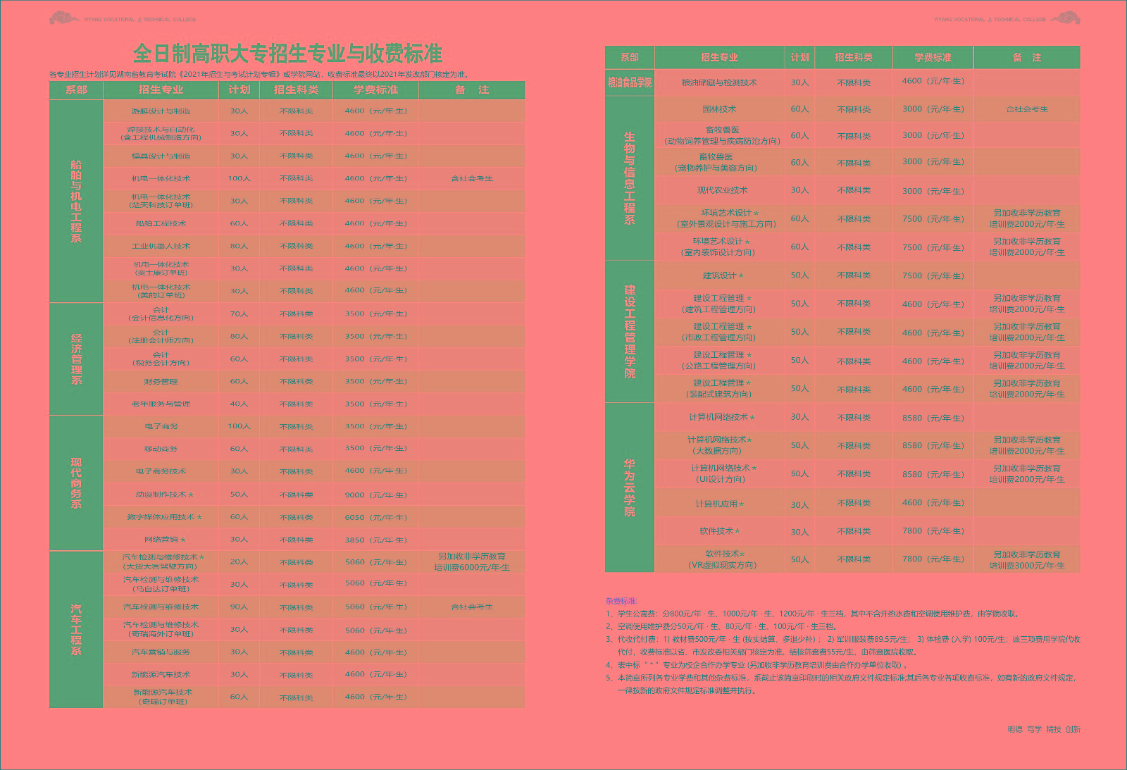 益阳职业技术学院2021年单独招生简章(图2)