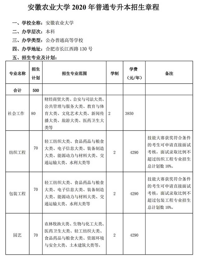ueditor/20200826/1598426913_安徽农业大学2020年普通专升本招生章程_00.jpg