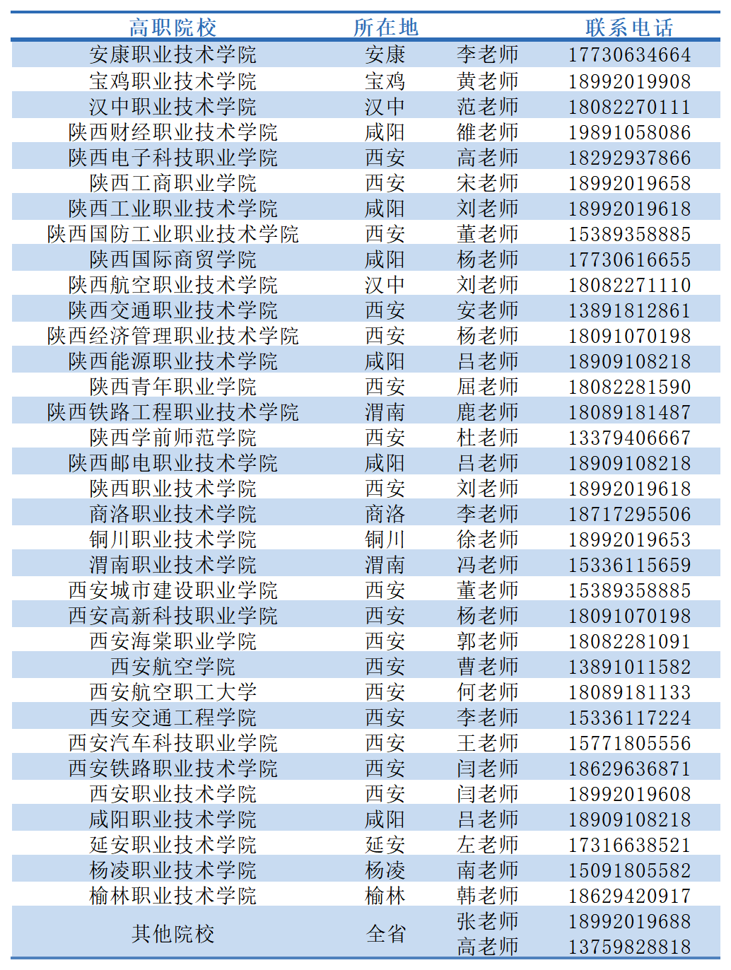2020年陕西科技大学镐京学院专升本招生简章(图3)