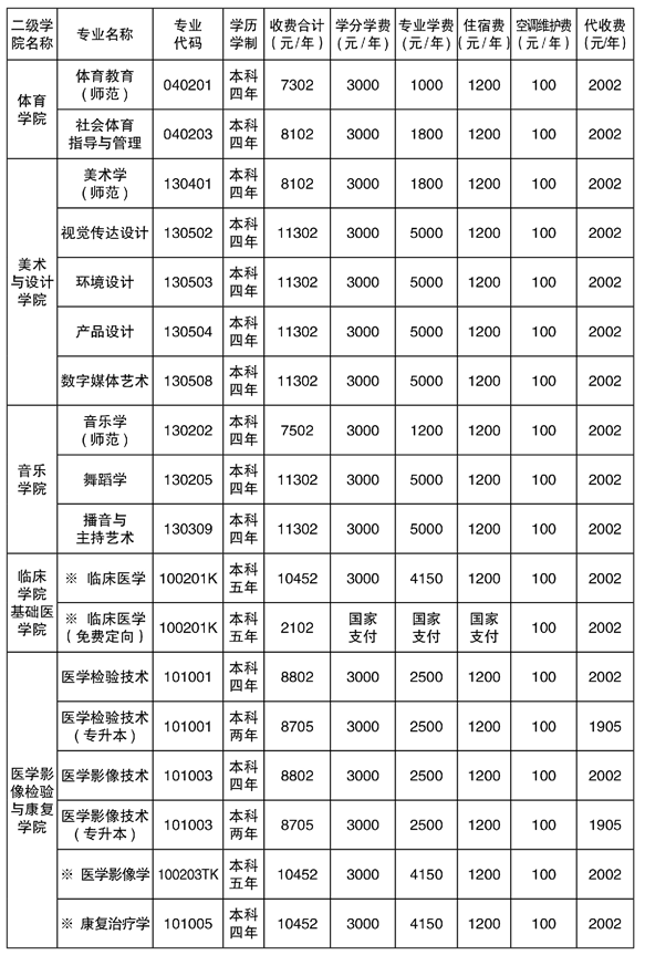 2021年湘南学院专升本学费标准