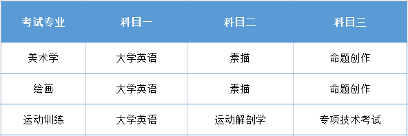 2021年衡阳师范学院专升本考试科目表