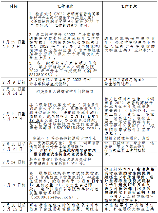 湖南民族职业学院 2022 年专升本考试行事历