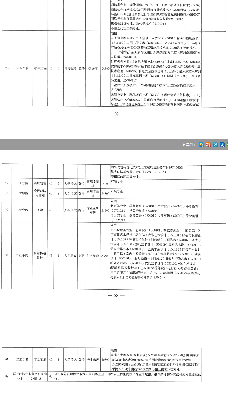 2022年海南专升本各专业考试科目是什么？(图3)