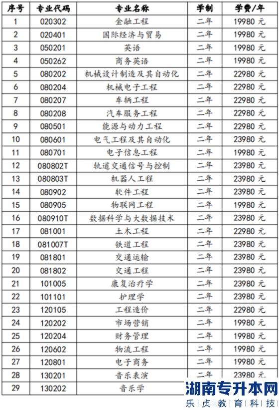 湖南交通工程学院2022年专升本招生简章