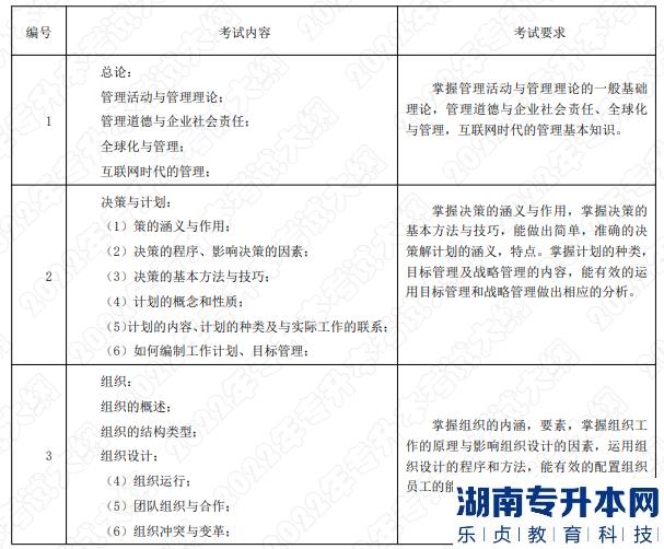 考试内容和考试要求