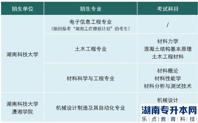 2022年湖南科技大学专升本考试科目