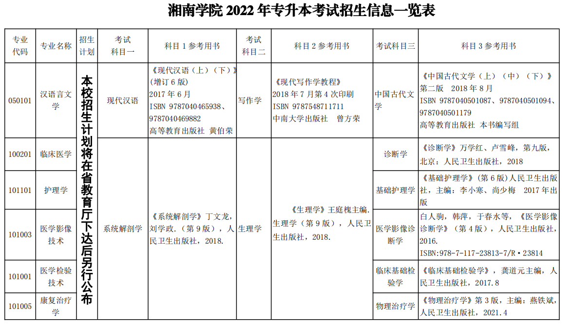  湘南学院2022年专升本考试科目及参考书