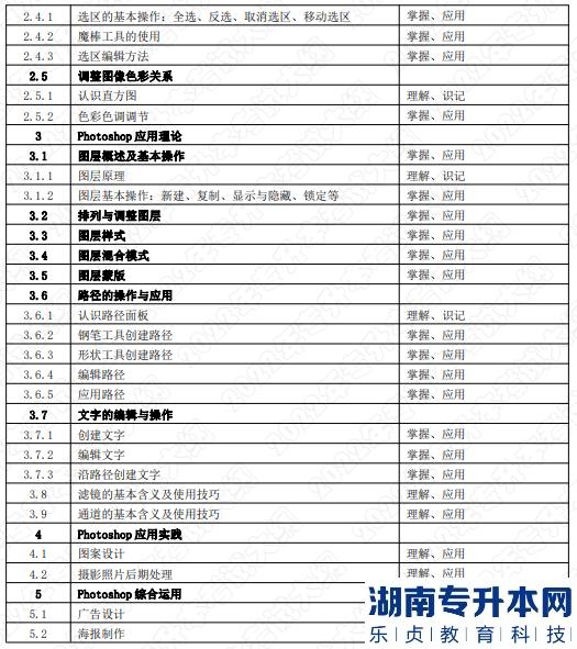 2022年湖南应用技术学院统招湖南专升本考试大纲《数字图形图像处理》(图2)