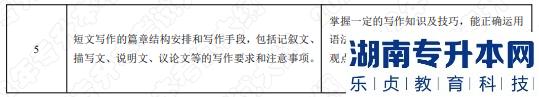 2022年湖南应用技术学院湖南专升本考试大纲《英语写作》(图2)