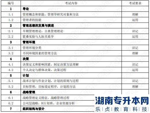 2022年湖南应用技术学院湖南专升本考试大纲《管理学》—文化产业管理专业(图1)