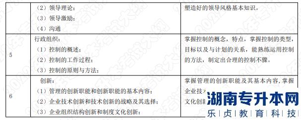考试内容和考试要求