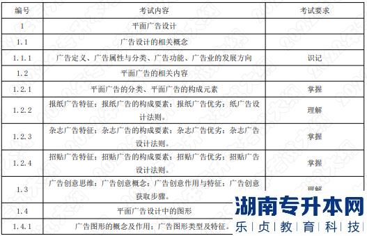 2022年湖南应用技术学院湖南专升本考试大纲《平面广告设计》(图1)