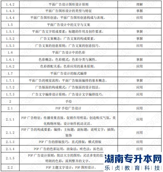 2022年湖南应用技术学院湖南专升本考试大纲《平面广告设计》(图2)