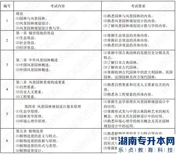 2022年湖南应用技术学院湖南专升本考试大纲《园林规划设计》(图1)