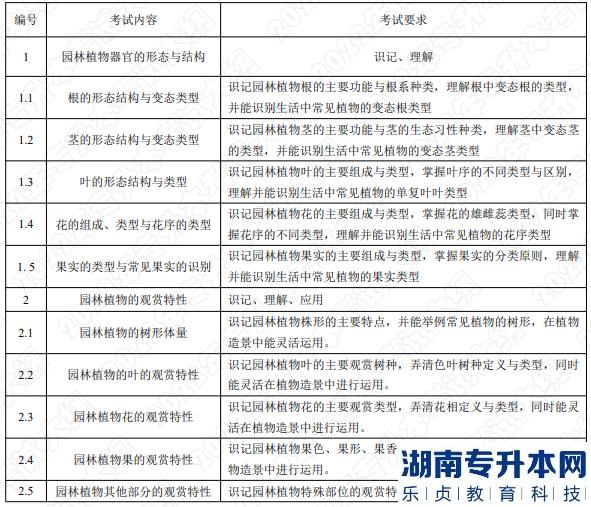 2022年湖南应用技术学院湖南专升本考试大纲《园林植物》(图1)