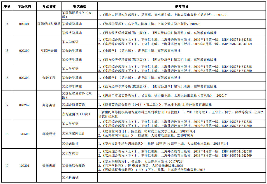 2022年湖南信息学院专升本各专业考试科目及参考书