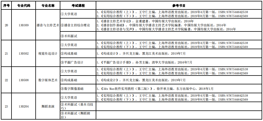 2022年湖南信息学院专升本各专业考试科目及参考书