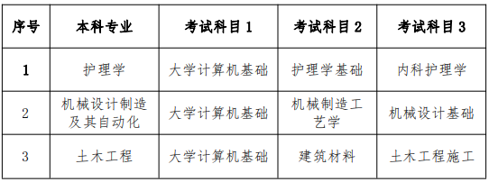 南华大学船山学院2022年专升本考试科目