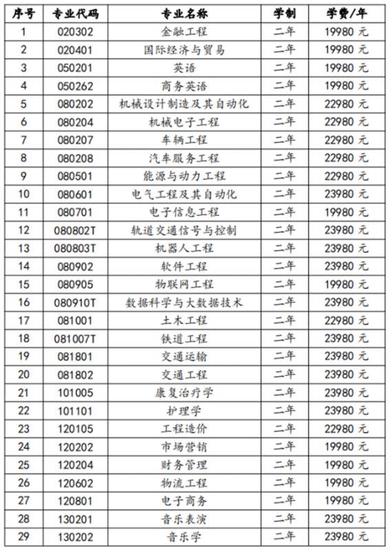 湖南交通工程学院2022年专升本招生专业学费标准