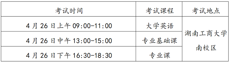 湖南工商大学2022年专升本考试考试安排