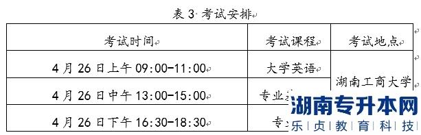 2022年湖南工商大学统招湖南专升本考试时间及科目是什么？(图1)