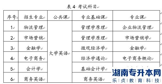 2022年湖南工商大学统招湖南专升本考试时间及科目是什么？(图2)