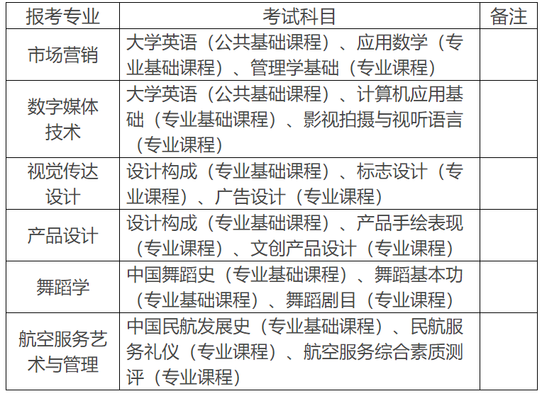 2023年湖南科技学院专升本考试科目参考