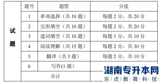 湖南信息学院专升本考试考试题型、题量及分值分布