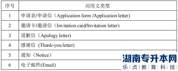 湖南信息学院专升本考试应用文类型