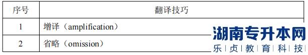 湖南信息学院专升本考试翻译要点