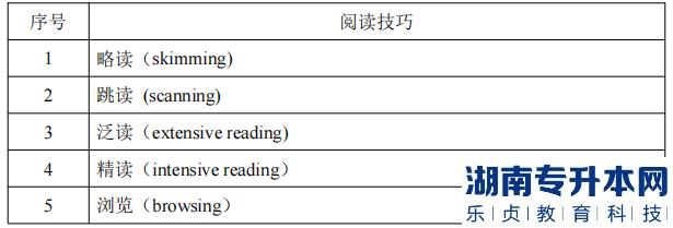 湖南信息学院专升本考试阅读技巧