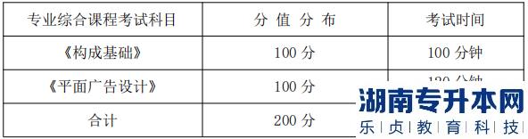 湖南信息学院专升本专业综合课程考试科目、分值分布及考试时间