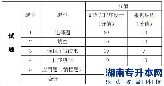 湖南信息学院专升本