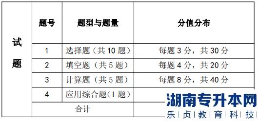 湖南信息学院专升本