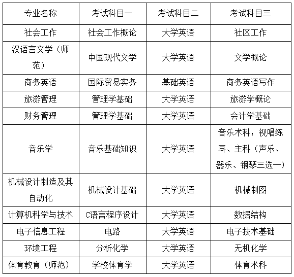 湖南人文科技学院2022年专升本考试科目